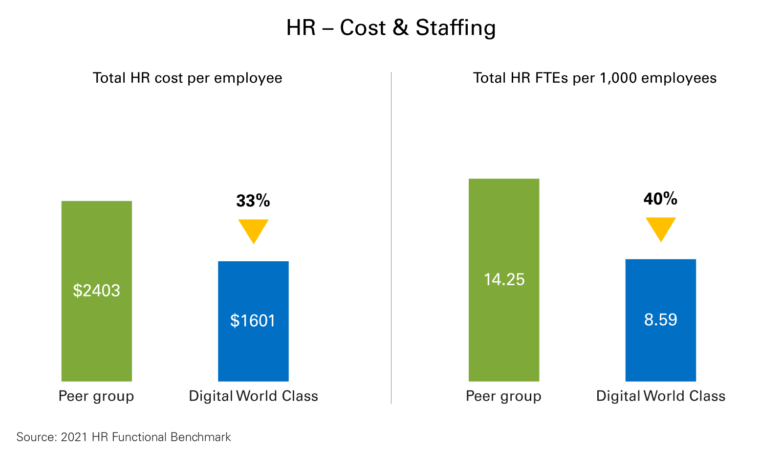 Hr Department Benchmarks And Analysis