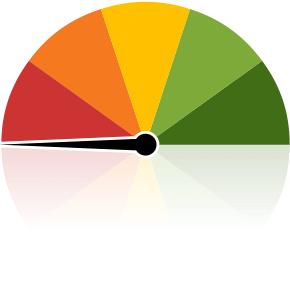 heatmap