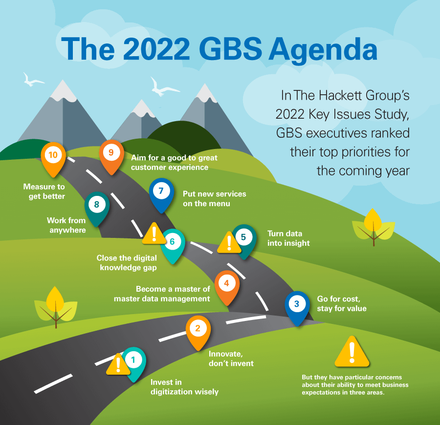 2022 Global Business Services Agenda