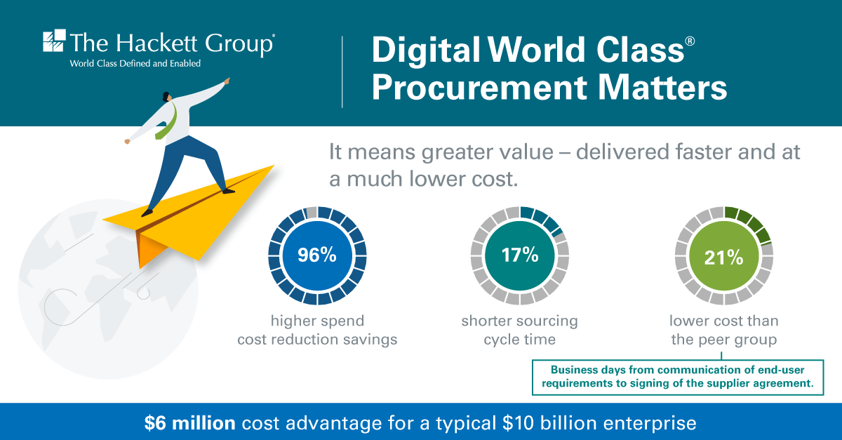 Digital World Class® Procurement Matters - The Hackett Group