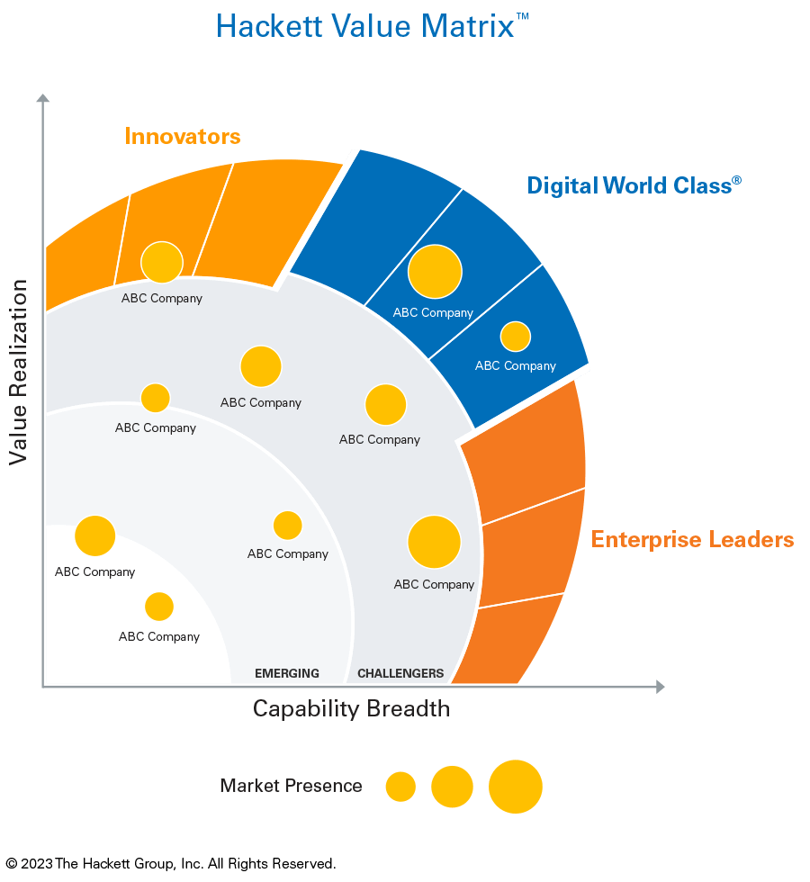 Market Intelligence The Hackett Group