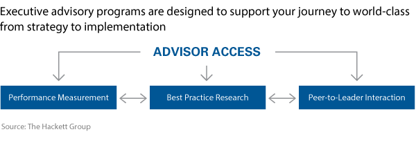 “Advisor