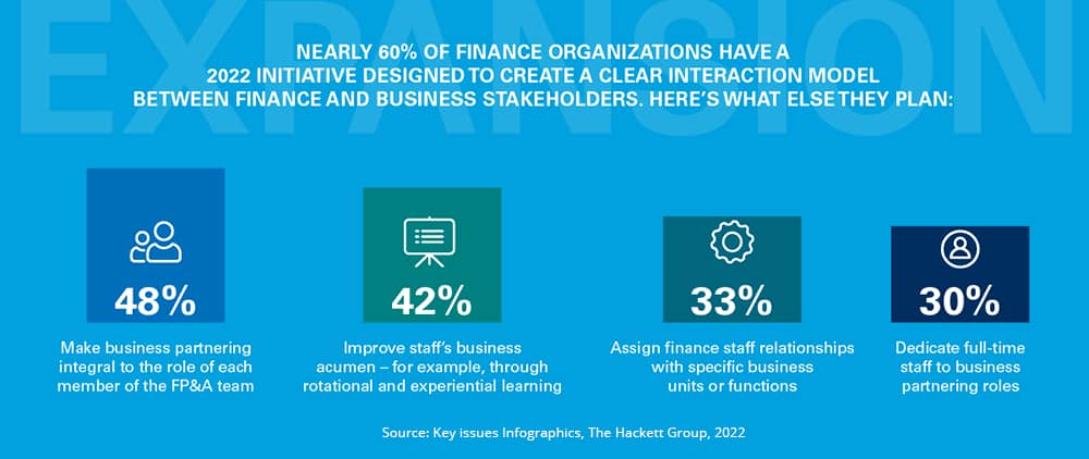 2022 finance initiatives for finance to become a trusted business partner