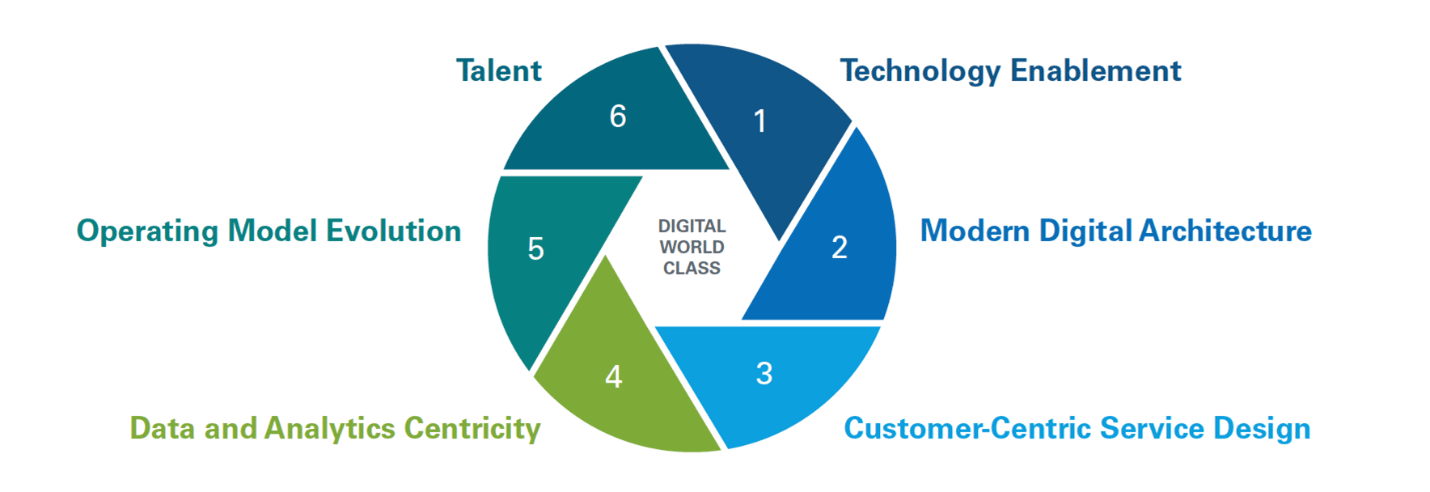 finance transformation