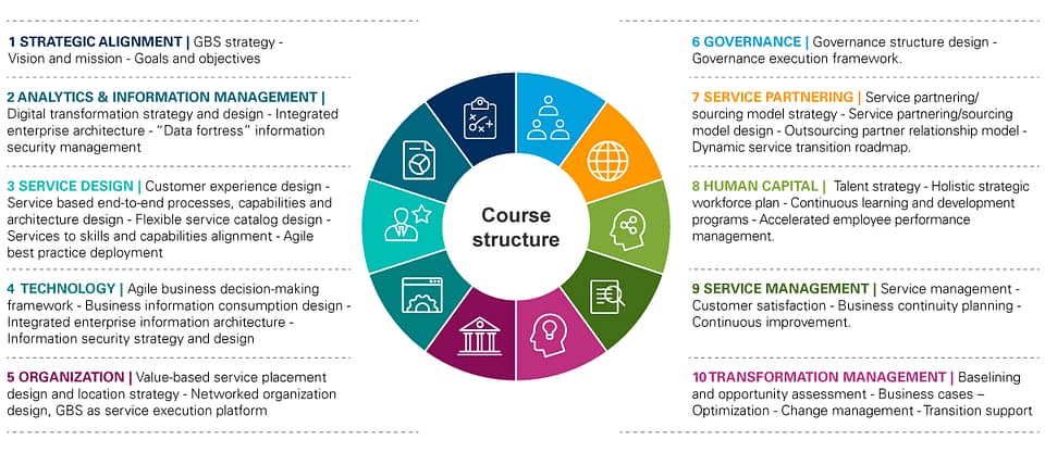 Pricing Certified, Pricing Strategy Course