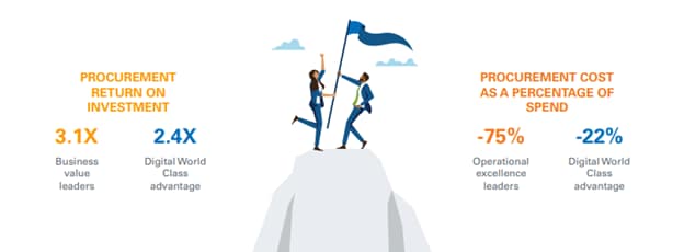 procurement strategy