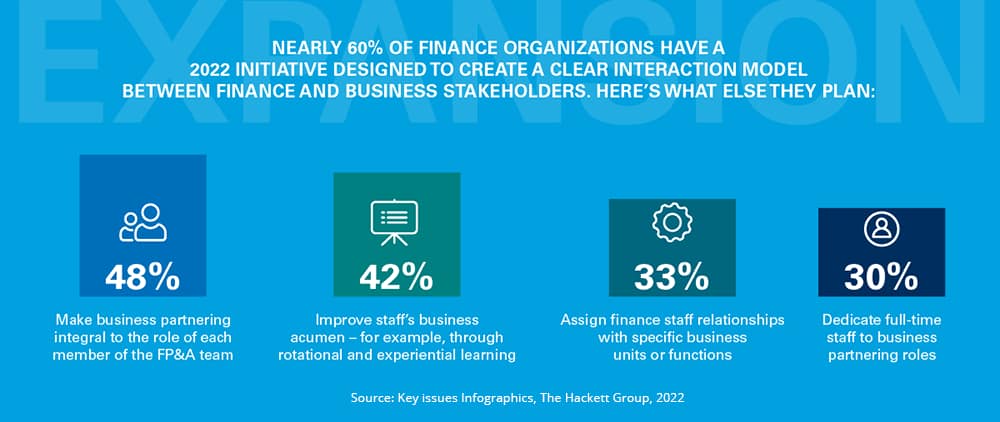 2022 finance initiatives for finance to become a trusted business partner