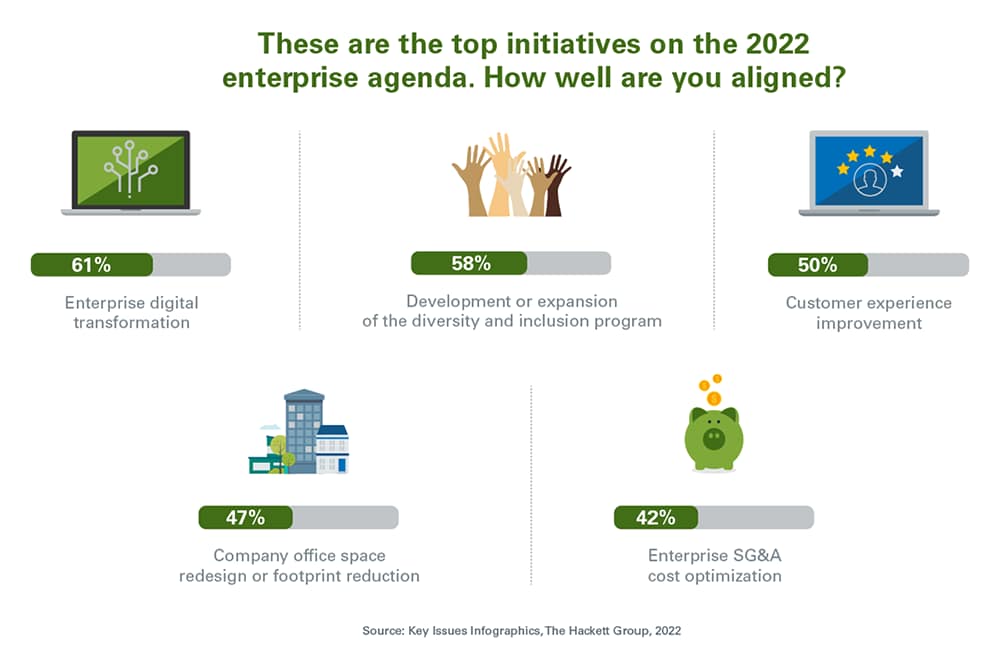 2022 HR Agenda and HR priorities