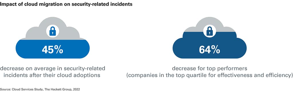 Gen AI, AI consulting, AI for business, AI in finance, AI strategy consulting