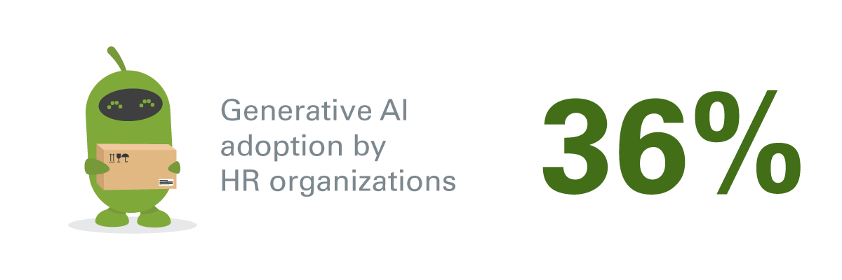Gen AI, AI consulting, AI for business, AI in finance, AI strategy consulting