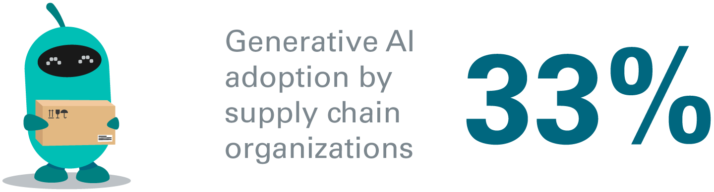 Gen AI, AI consulting, AI for business, AI in finance, AI strategy consulting