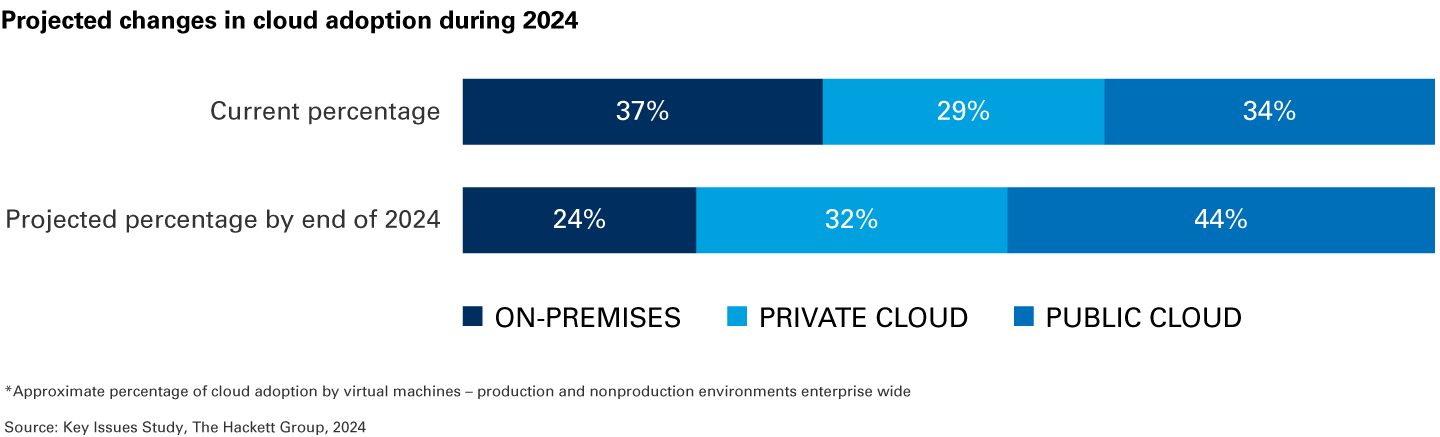 Gen AI, AI consulting, AI for business, AI in finance, AI strategy consulting