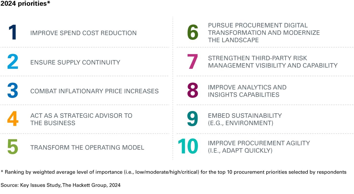Gen AI, AI consulting, AI for business, AI in finance, AI strategy consulting