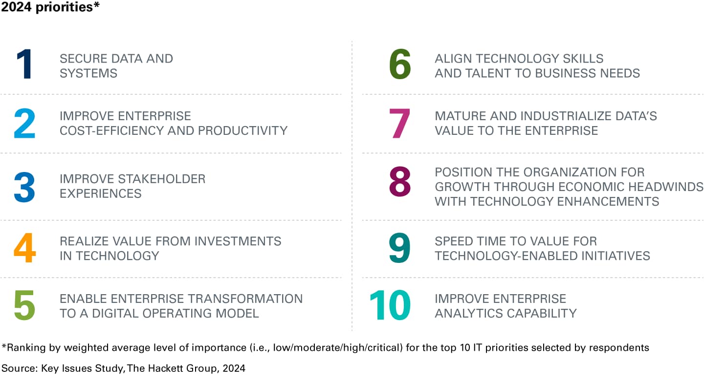 Gen AI, AI consulting, AI for business, AI in finance, AI strategy consulting