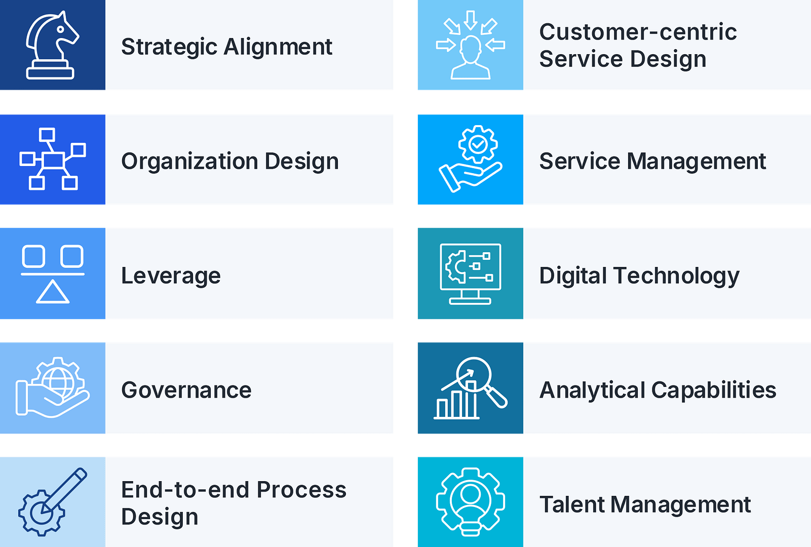 10 Characteristics of Digital World Class® Global Business Services