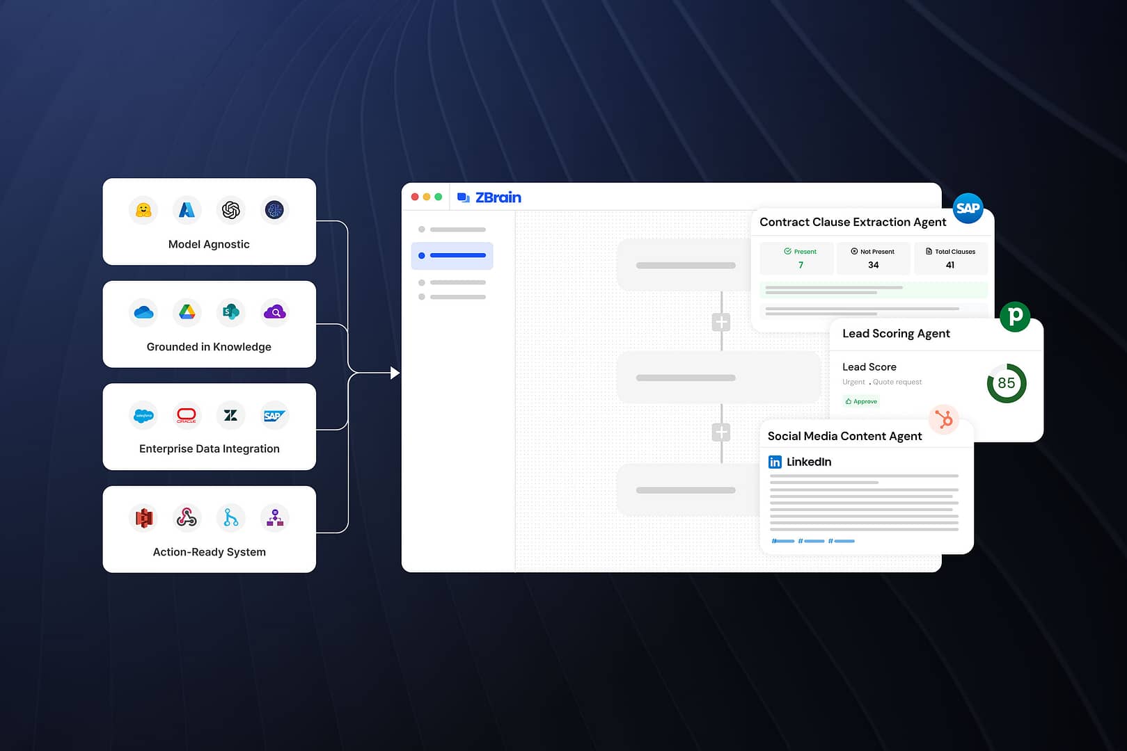 ZBrain™ Builder Screen