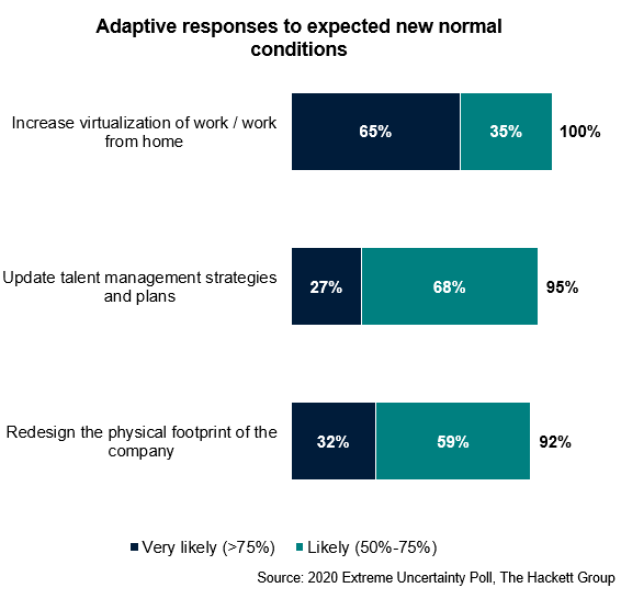 Finance transformation initiatives planned for 2020