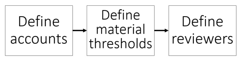 essaides-10232018-figure-1