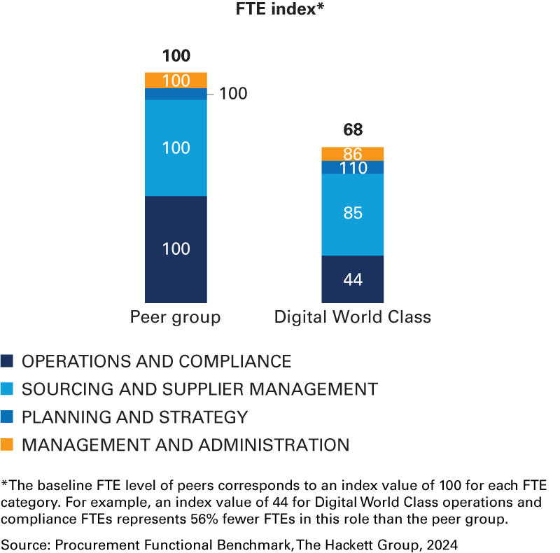 Gen AI, AI consulting, AI for business, AI in finance, AI strategy consulting