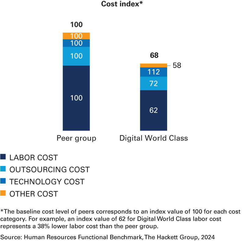 Gen AI, AI consulting, AI for business, AI in finance, AI strategy consulting
