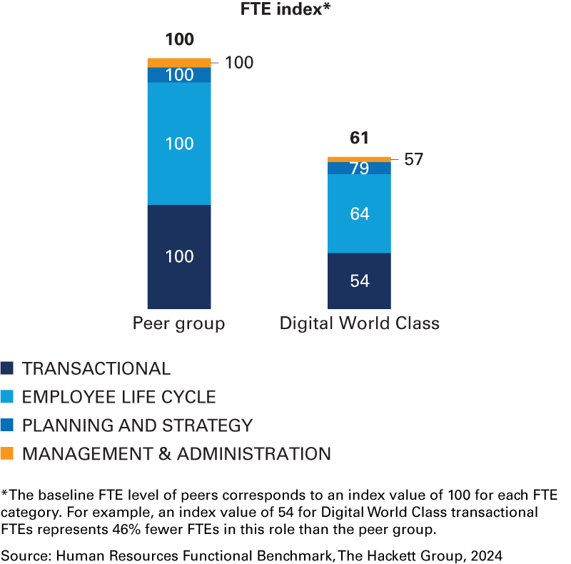 Gen AI, AI consulting, AI for business, AI in finance, AI strategy consulting