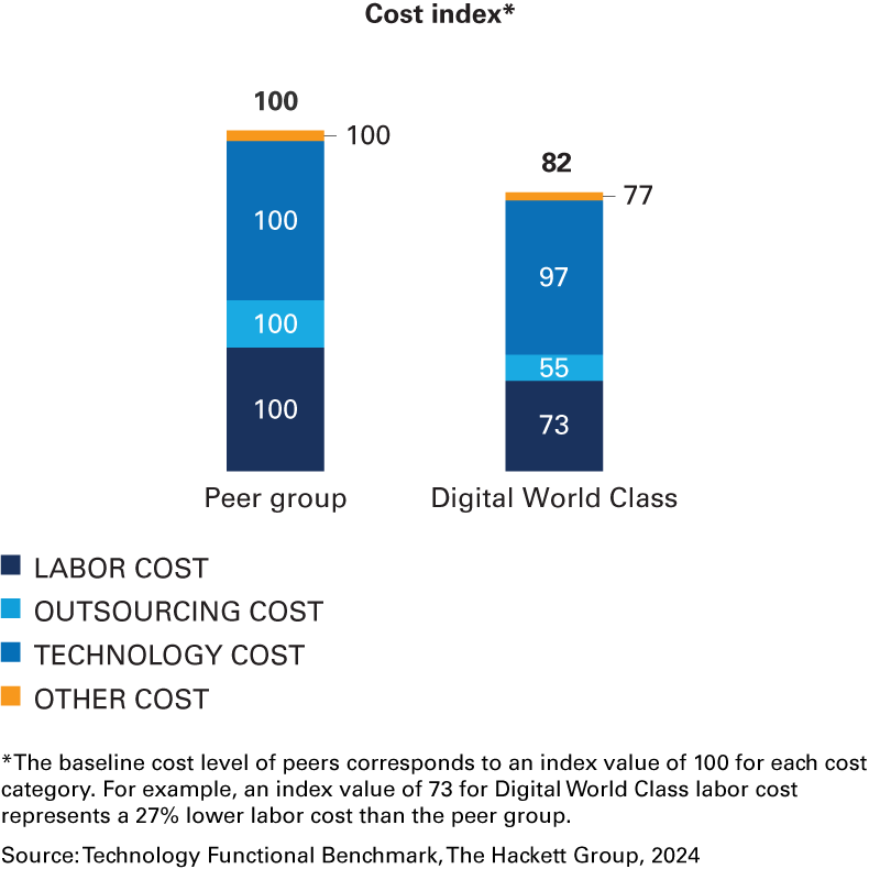 Gen AI, AI consulting, AI for business, AI in finance, AI strategy consulting