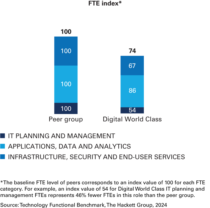 Gen AI, AI consulting, AI for business, AI in finance, AI strategy consulting
