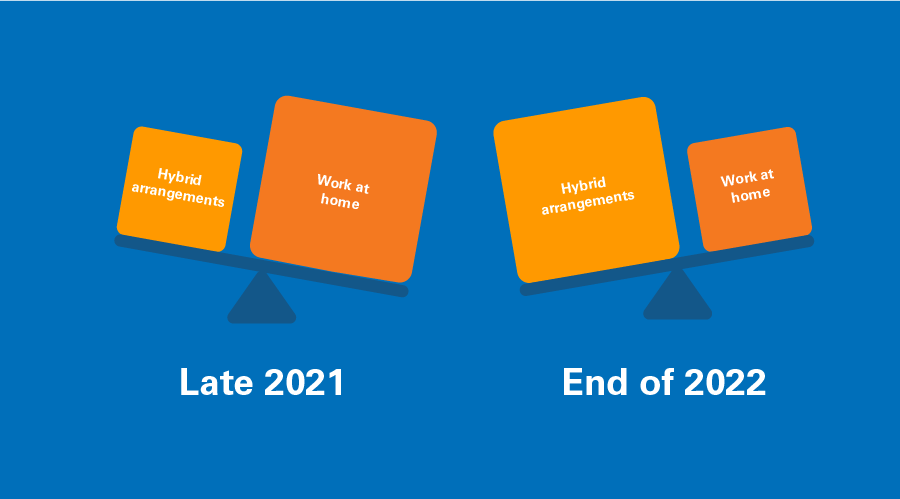 Change in the global business services agenda: 2021 vs 2022