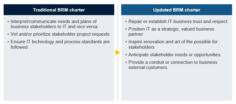 Brm Database Modernizing the Business Relationship Manager Role - The Hackett Group®