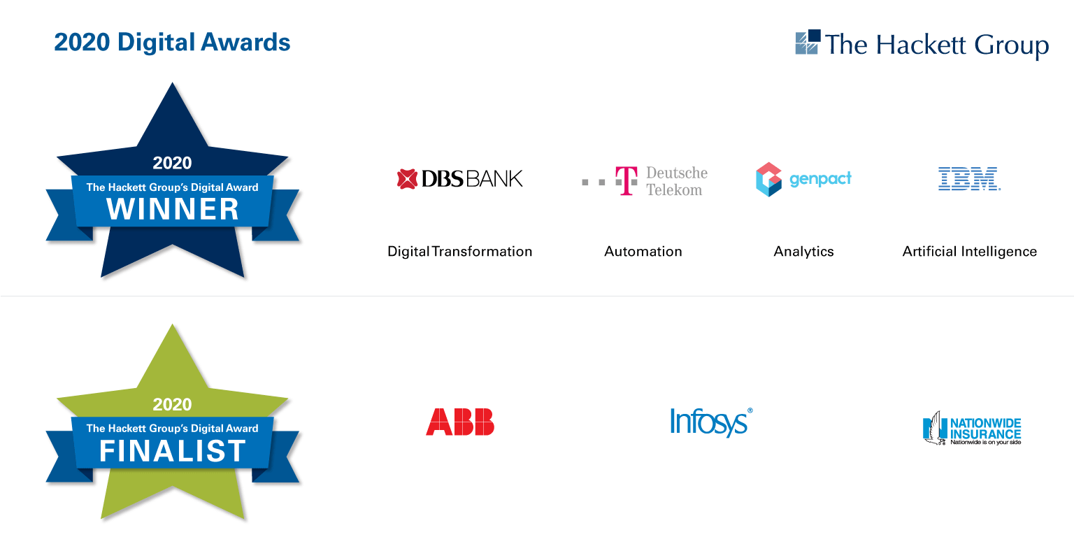 The Hackett Group Names 2020 Digital Award Winners - The Hackett Group®
