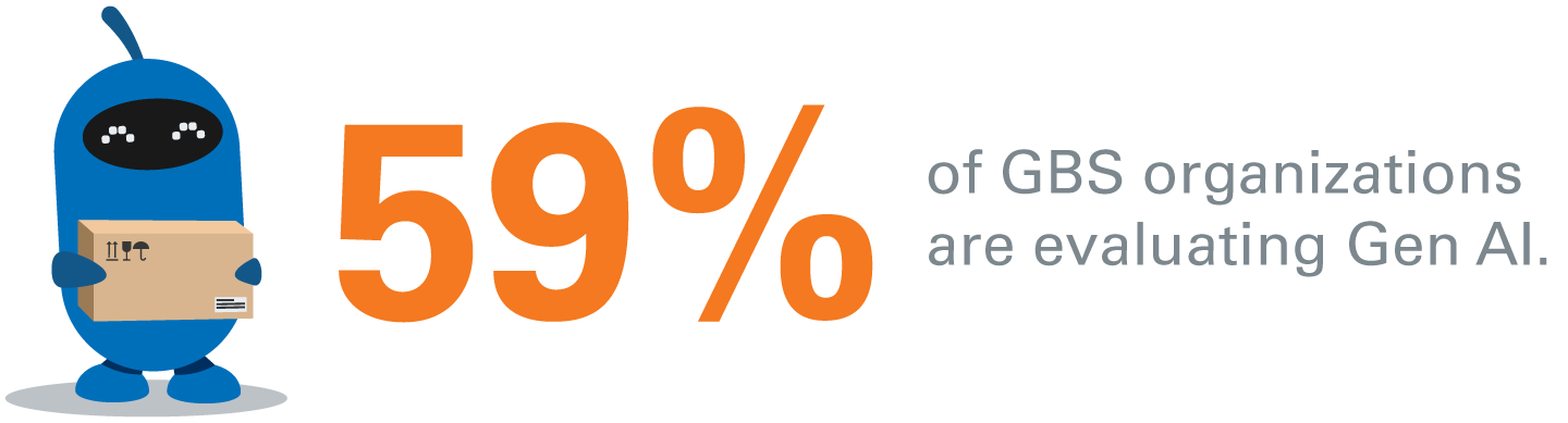 Gen AI, AI consulting, AI for business, AI in finance, AI strategy consulting