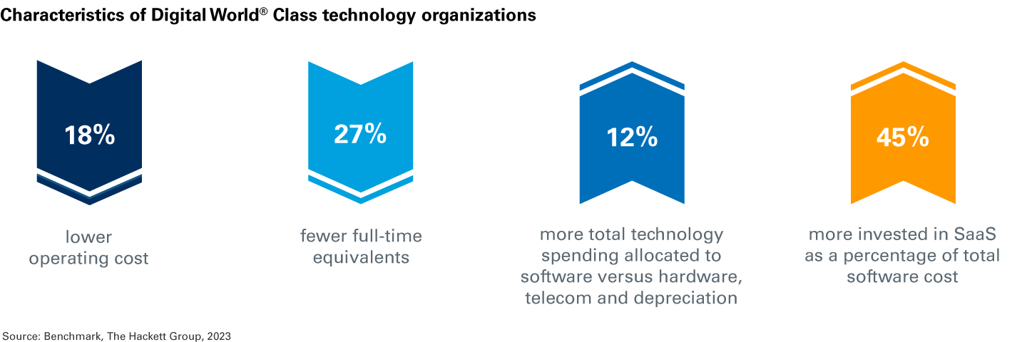 Gen AI, AI consulting, AI for business, AI in finance, AI strategy consulting