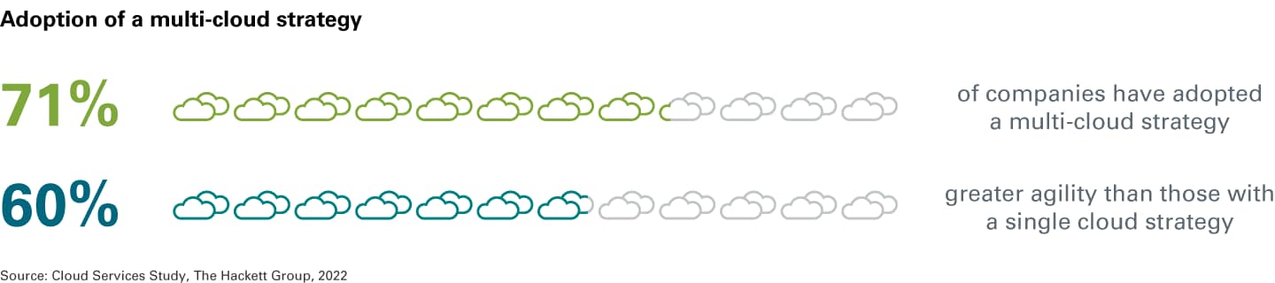 Gen AI, AI consulting, AI for business, AI in finance, AI strategy consulting