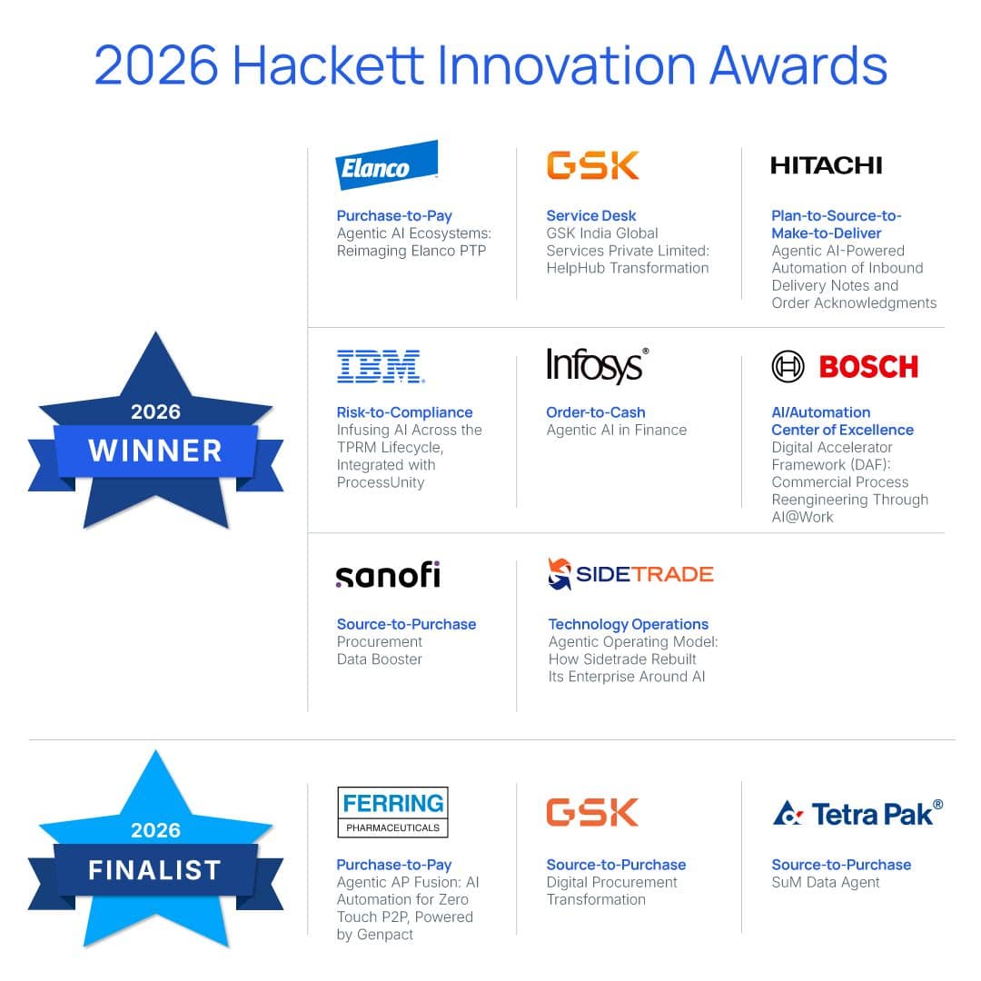 NEWS RELEASE The Hackett Group® Announces Winners of the 2026 Hackett ...
