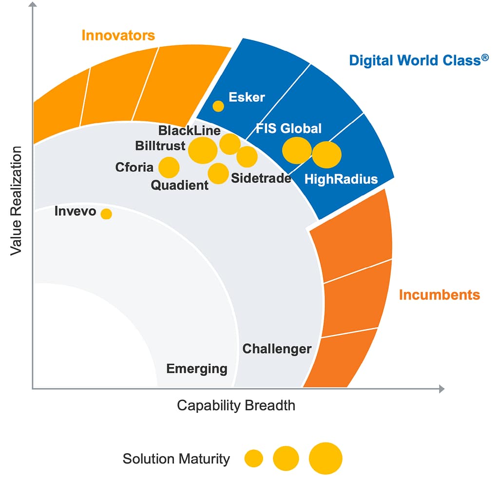 Hackett Redefines Software Service Market Intelligence By Analyzing