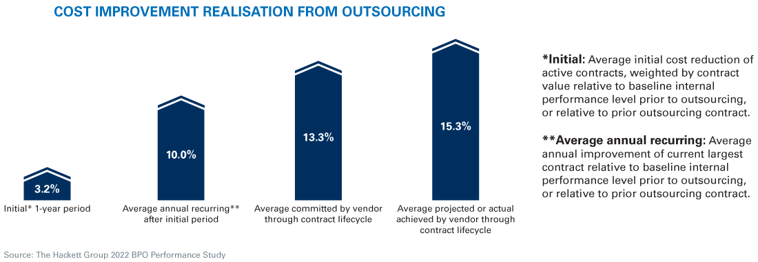 Extracting Greater Value From HR Outsourcing - The Hackett Group