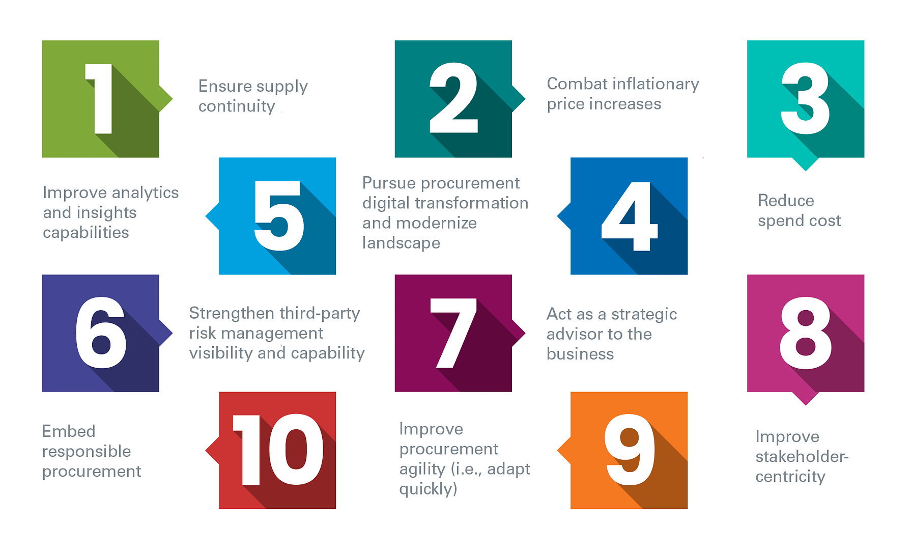 Procurement Key Issues: What's Top of Mind for Executives in 2023 - The  Hackett Group